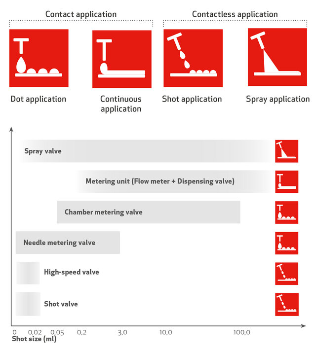 Overview Applications DOPAG Metering Valves